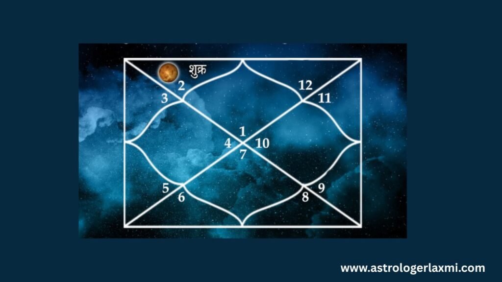 दूसरा भाव – शुक्र से: