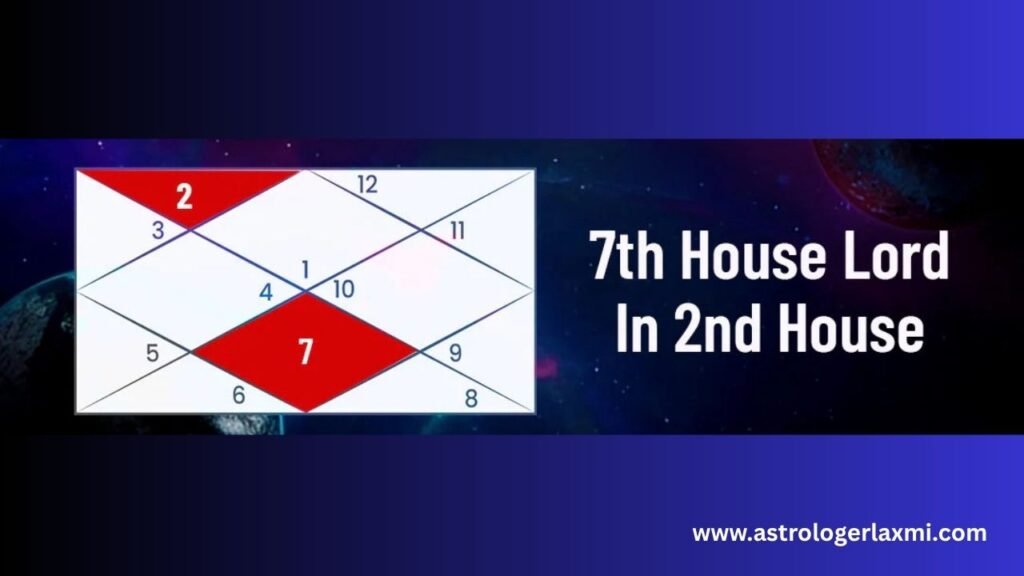 The 2nd house lord in different houses