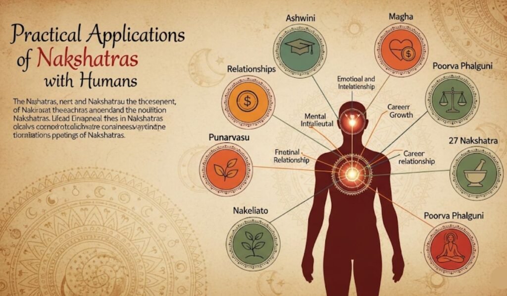 Practical Applications of Nakshatras