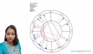 Mahmoud Ahmadinejad’s Horoscope